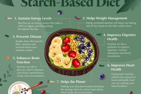 The Nutritional Power of Starch: Benefits, Risks, and Its Role in a Balanced Diet